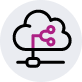 IP VPN MPLS